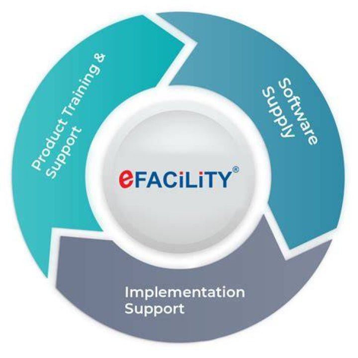 About Us eFacility