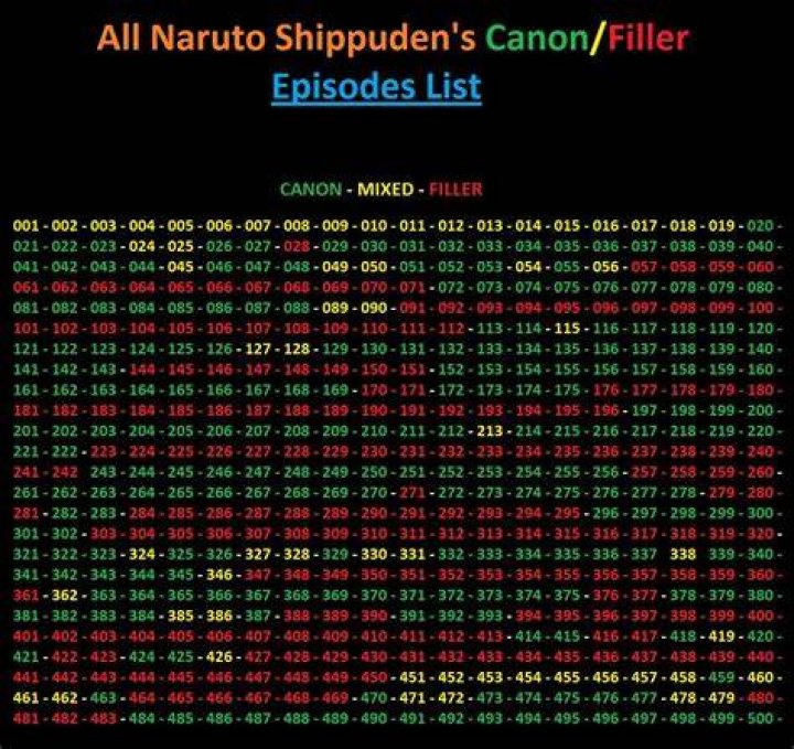 All filler from Naruto shippuden r/Naruto