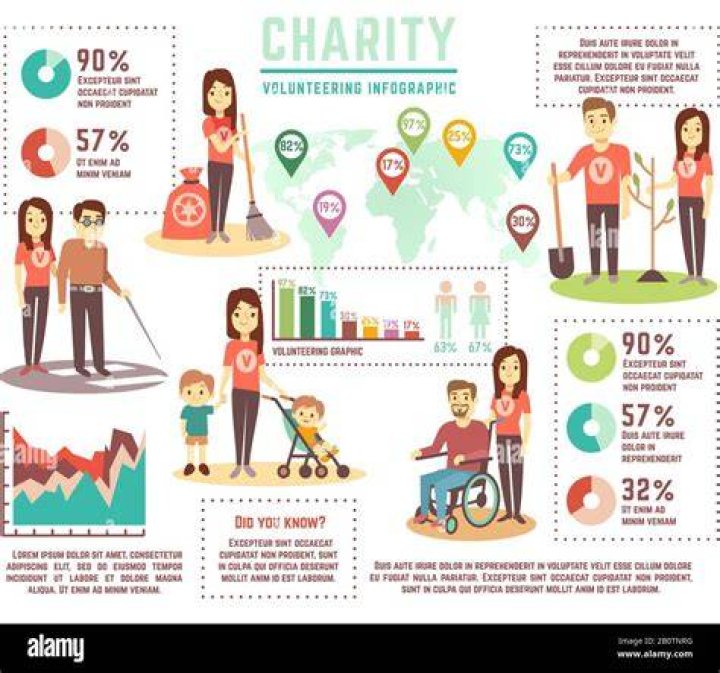 Charity Work