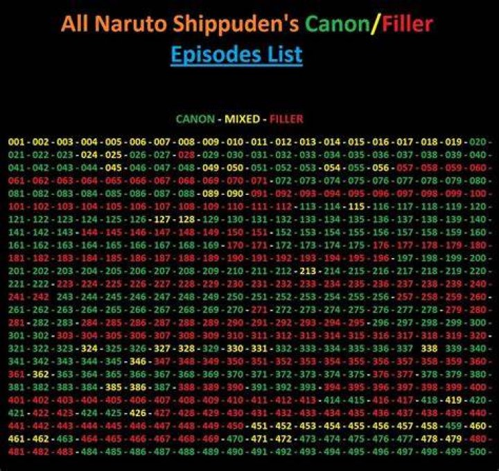 Filler List Naruto Shippuden Holdendy vrogue.co