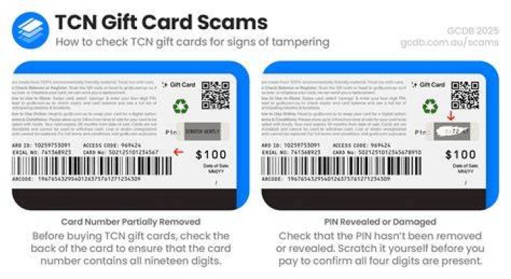 Got a gift card for Christmas? Here’s what to use it on!