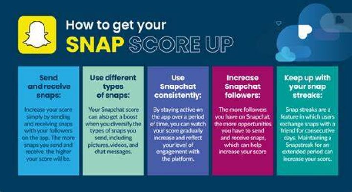 How does your Snap Score work? How to check and raise your score Business Insider M&eacute;xico