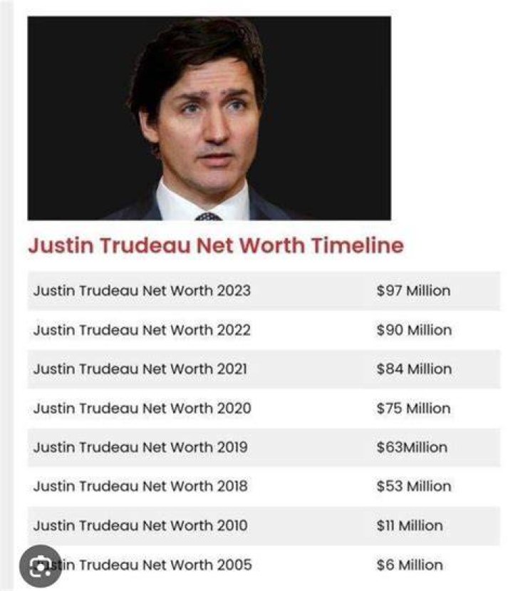 Justin Trudeau Net Worth Journey of This Politican From Bottom To Top! The Hub