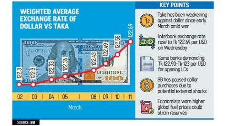 <body> Latest update on Dollar Supply and Naira Exchange Rate