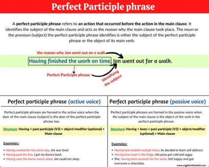 PERFECT PARTICIPLE PHRASE definition, types, and examples