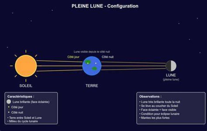Pleine Lune