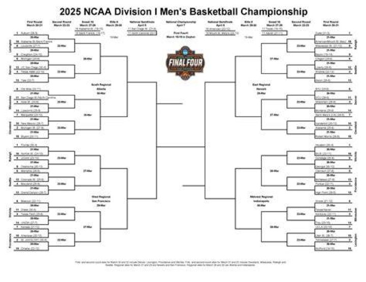 printable ncaa bracket Tapswap Launch Date Crypto Expert Explains Differences Between Pool L