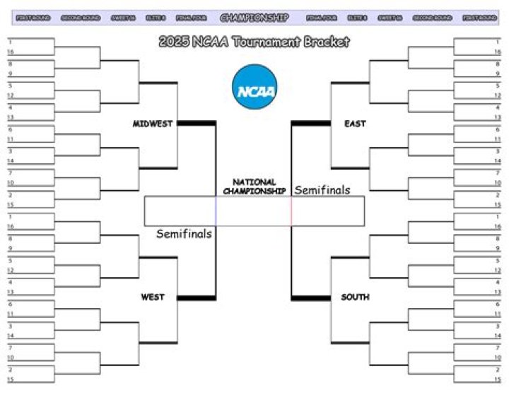printable ncaa bracket Who is Shane Gillis&rsquo; girlfriend? His relationship history explored