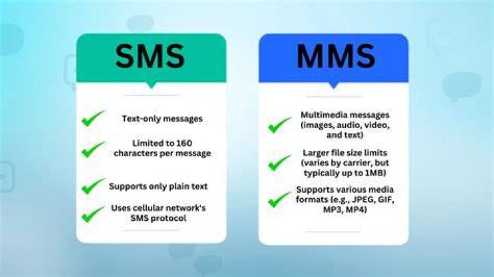 SMS vs MMS Which Communication Channel is Best for Business in 2023 Decision