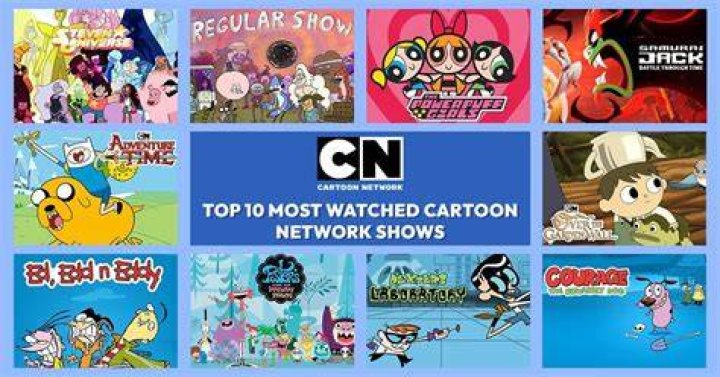 Top 10 Best Cartoon Network Shows From the 2000s Top 10 Junky!