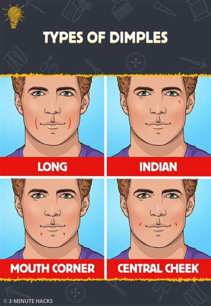 Types Dimples