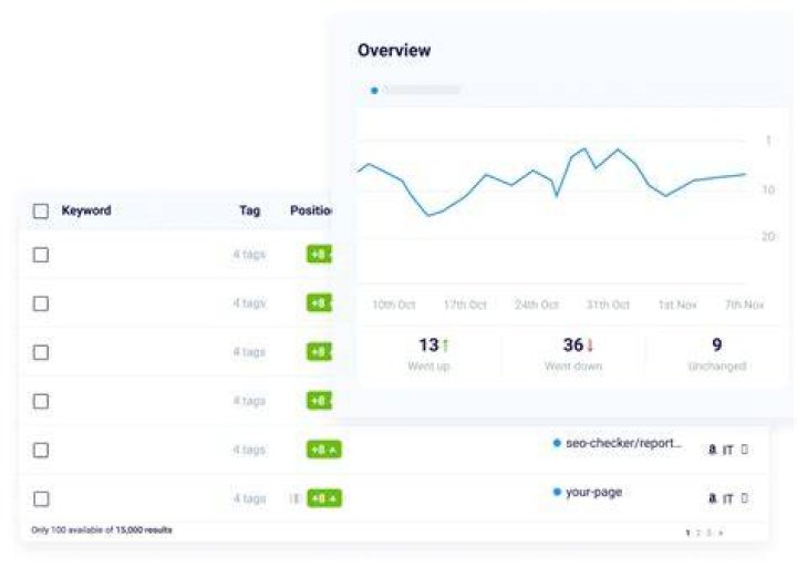 Why Keyword Position Tracking is Important in SEO? Professional Search Engine Optimization